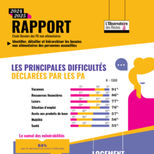 Restos du Cœur - Infographie - Vécu des personnes accueillies - 2025