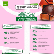 INFOGRAPHIE étude adolescentes et sport : le grand décrochage VDEF