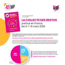 Restos du Cœur - CP Collecte 2026.pdf