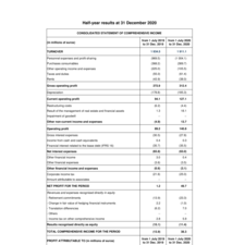 Half-year_results_at_31_December_2020.pdf