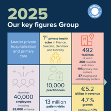Key figures of healthcare group in 2025