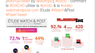 [#BonusTweet by @wiztopic] #Exclu : comment le #CAC40 utilise la #photo & la #vidéo http://www.watchandpost.com  Etude #Watch&Post #FlashTweet