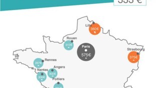 Louer une chambre d'étudiant à Toulouse est moins cher que dans les autres grandes villes