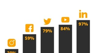 La vidéo pour rendre l’information financière compréhensible