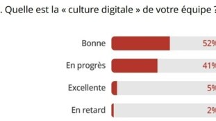 L'acculturation numérique, moteur de la transformation des services communication