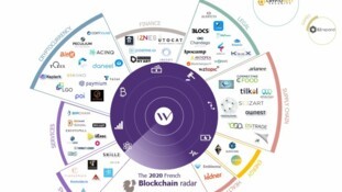 Radar des startups Blockchain : des pépites prometteuses !