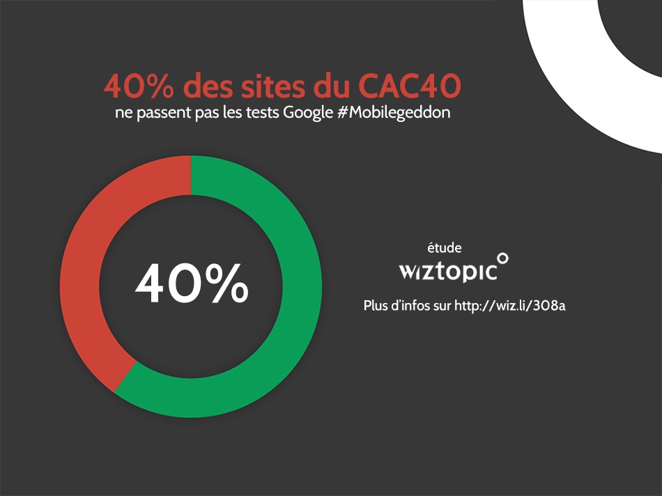 Infographie Google Mobilegeddon CAC40