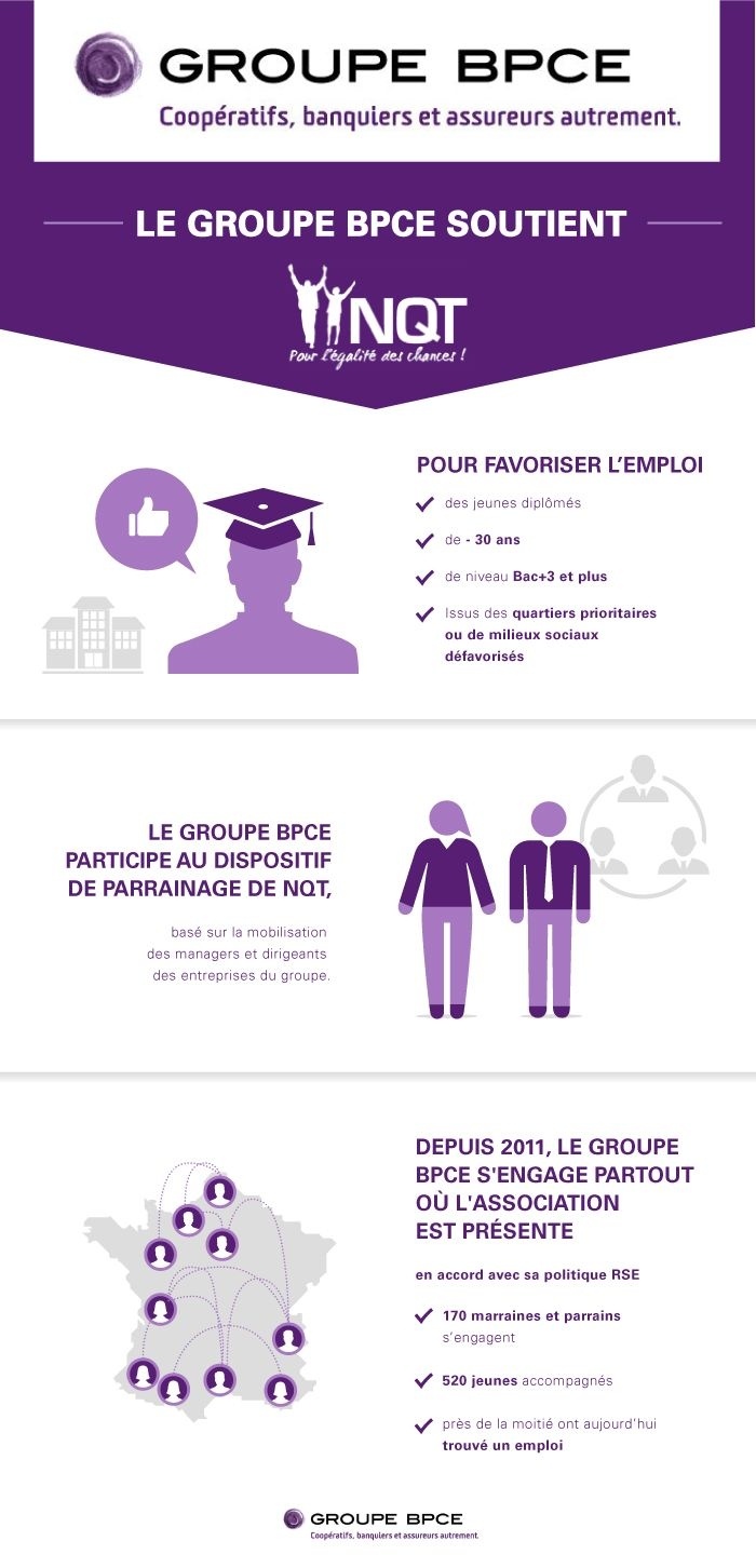 Le Groupe bPCE soutient l'association NQT - Infographie