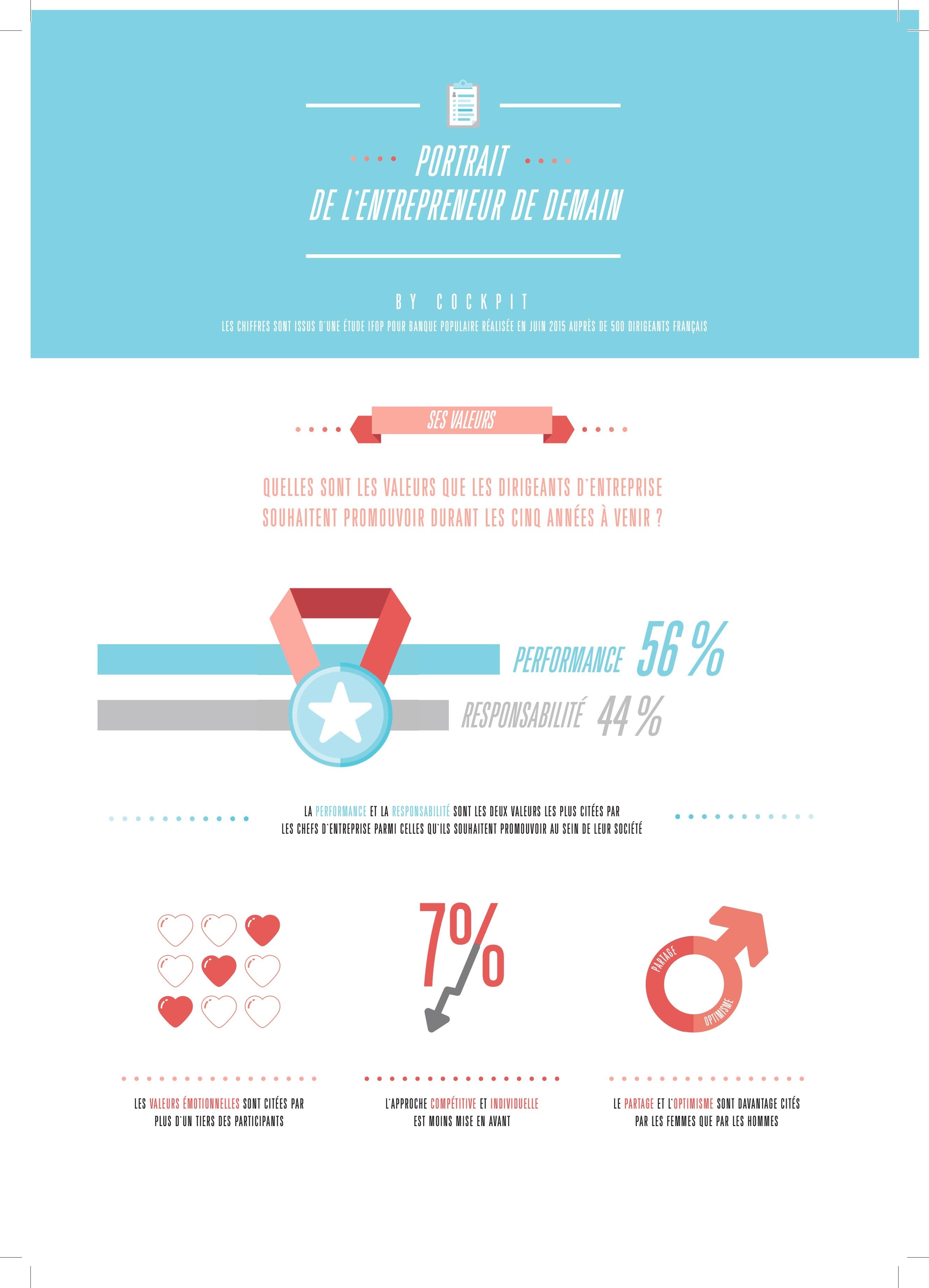 Infographie 25 ans Cockpit p1.jpg