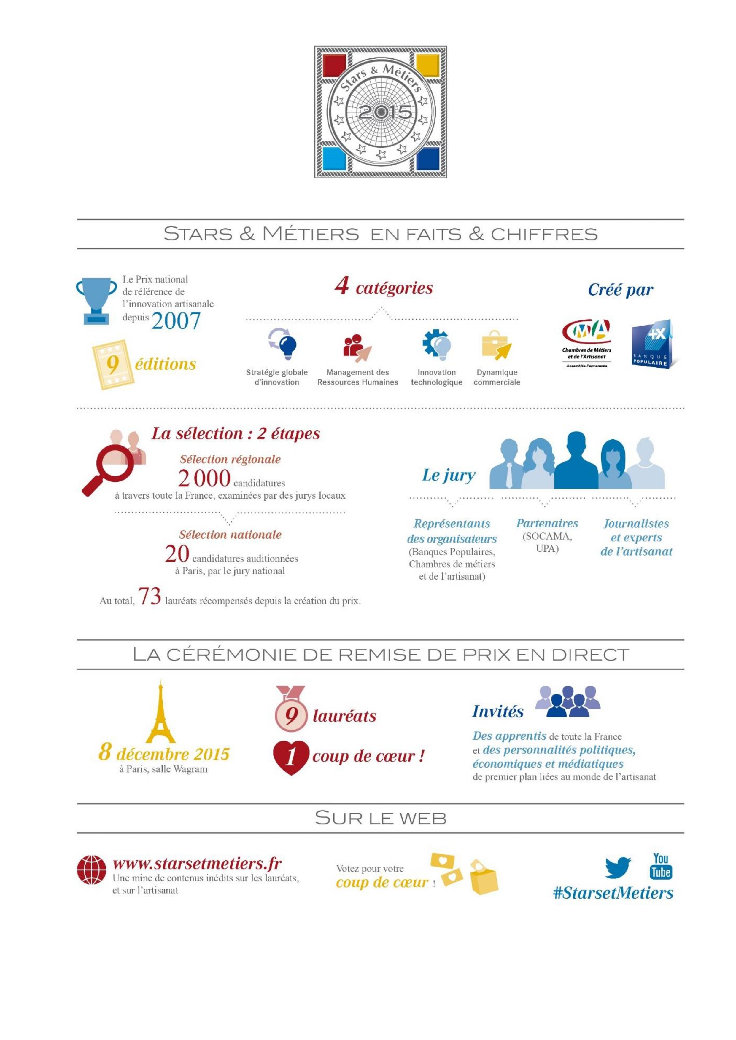 Infographie Stars & Métiers 2015