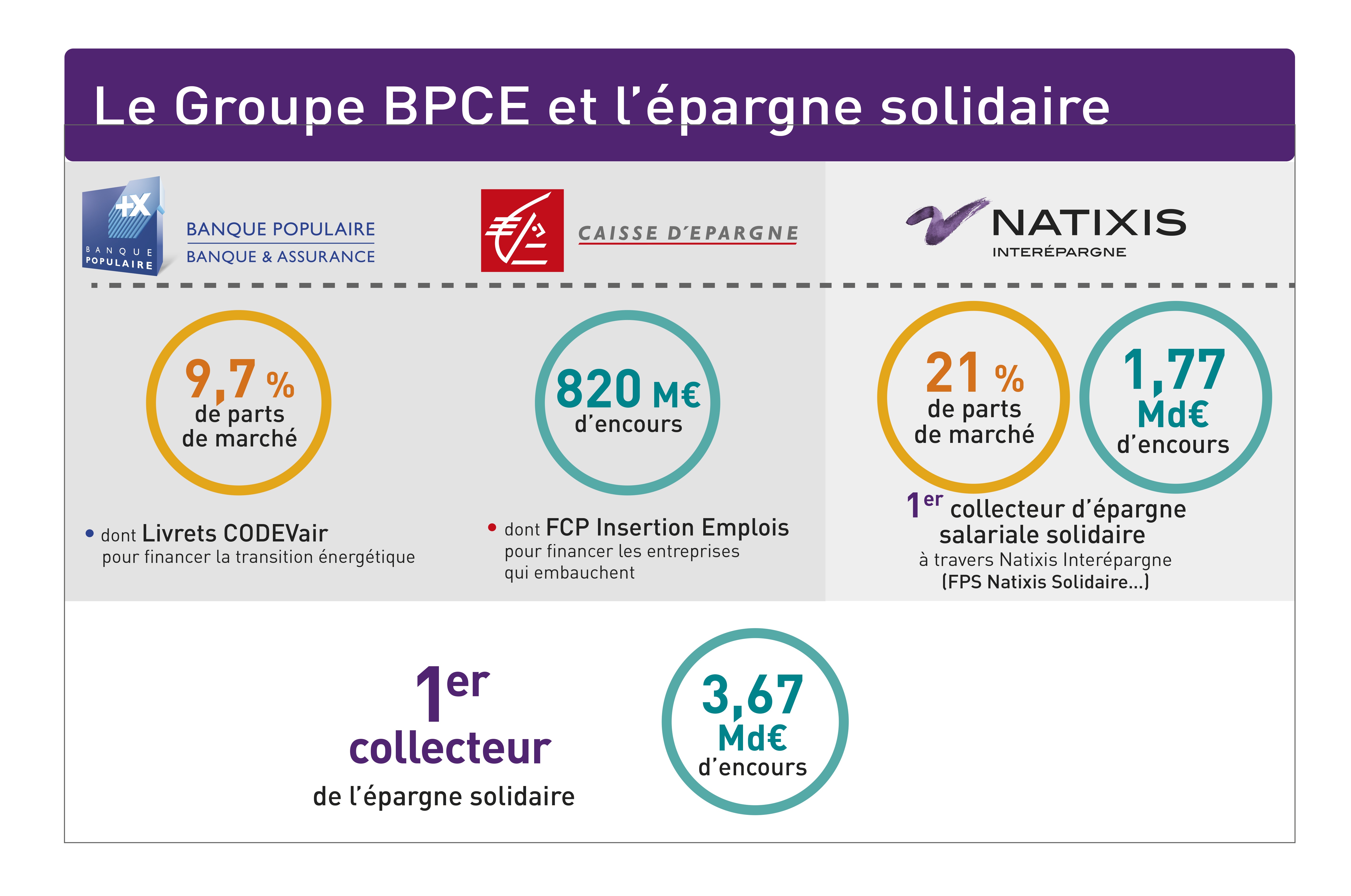 Infographie Finance Solidaire (focus)