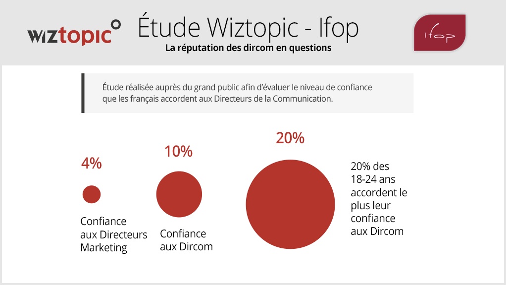 Etude Wiztopic - IFOP visuel mail