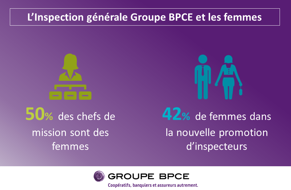 Infographie Mixité Inspection Générale Groupe BPCE