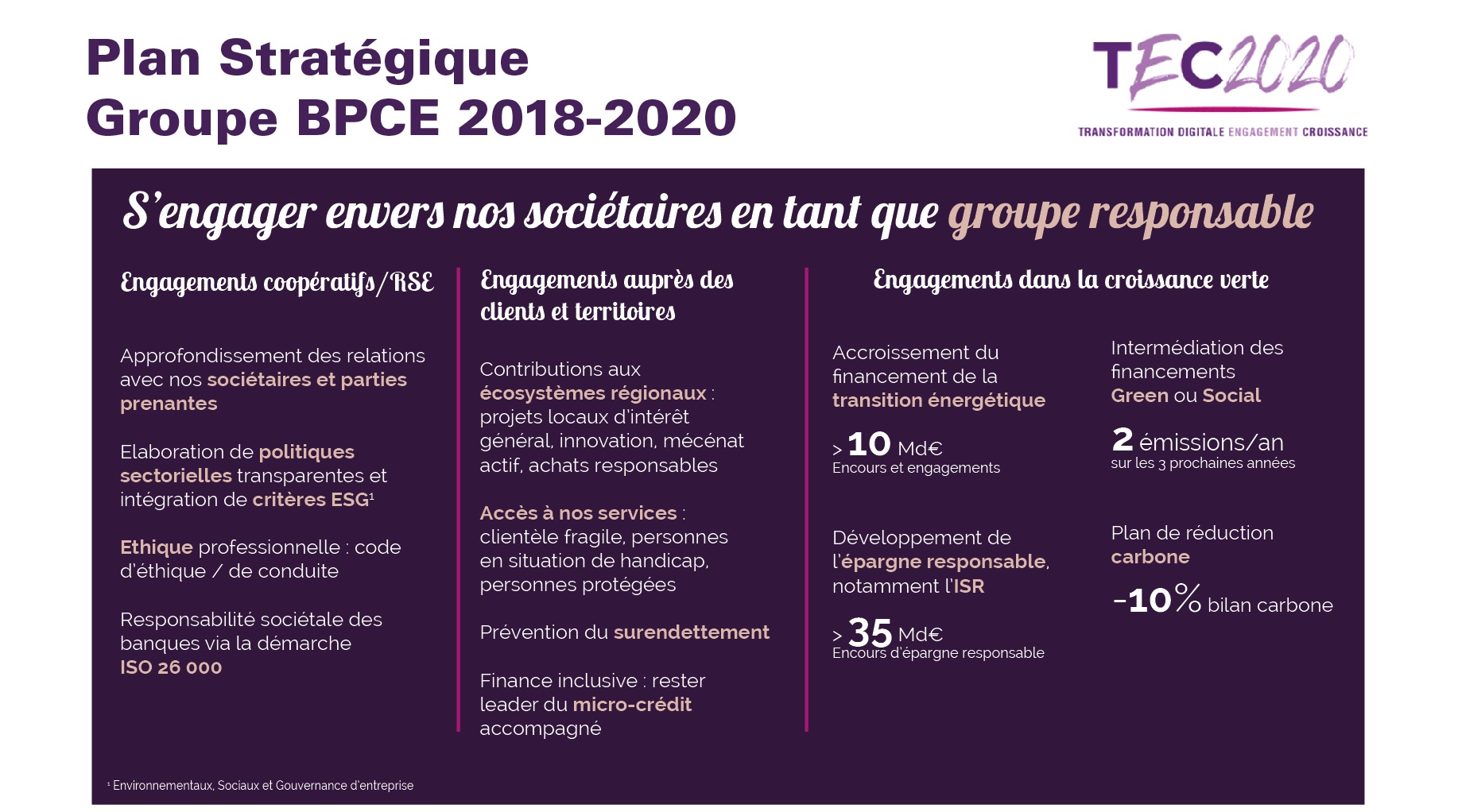 [Infographie] TEC2020 Finance verte