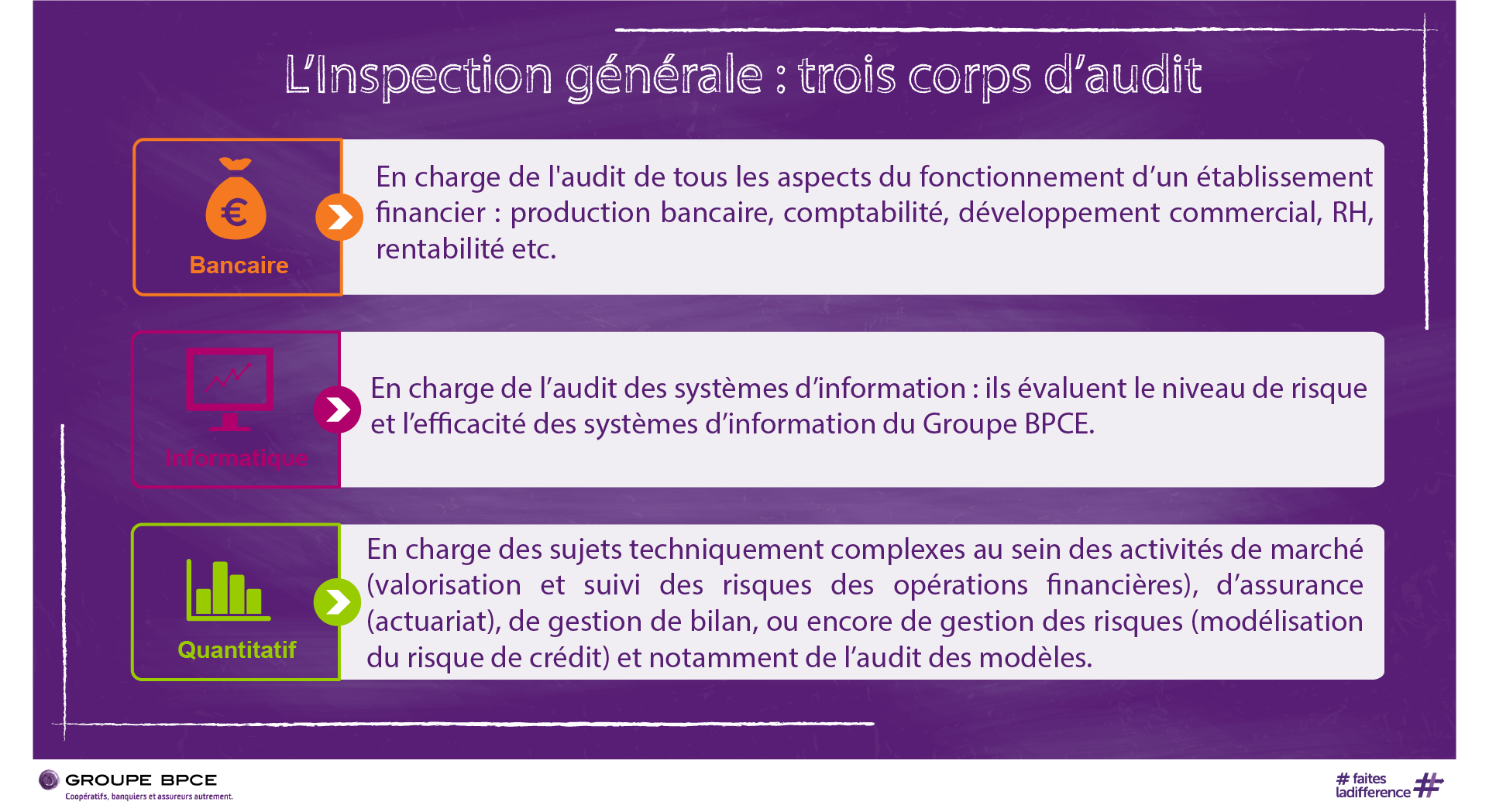 L'Inspection générale : trois corps d'audit