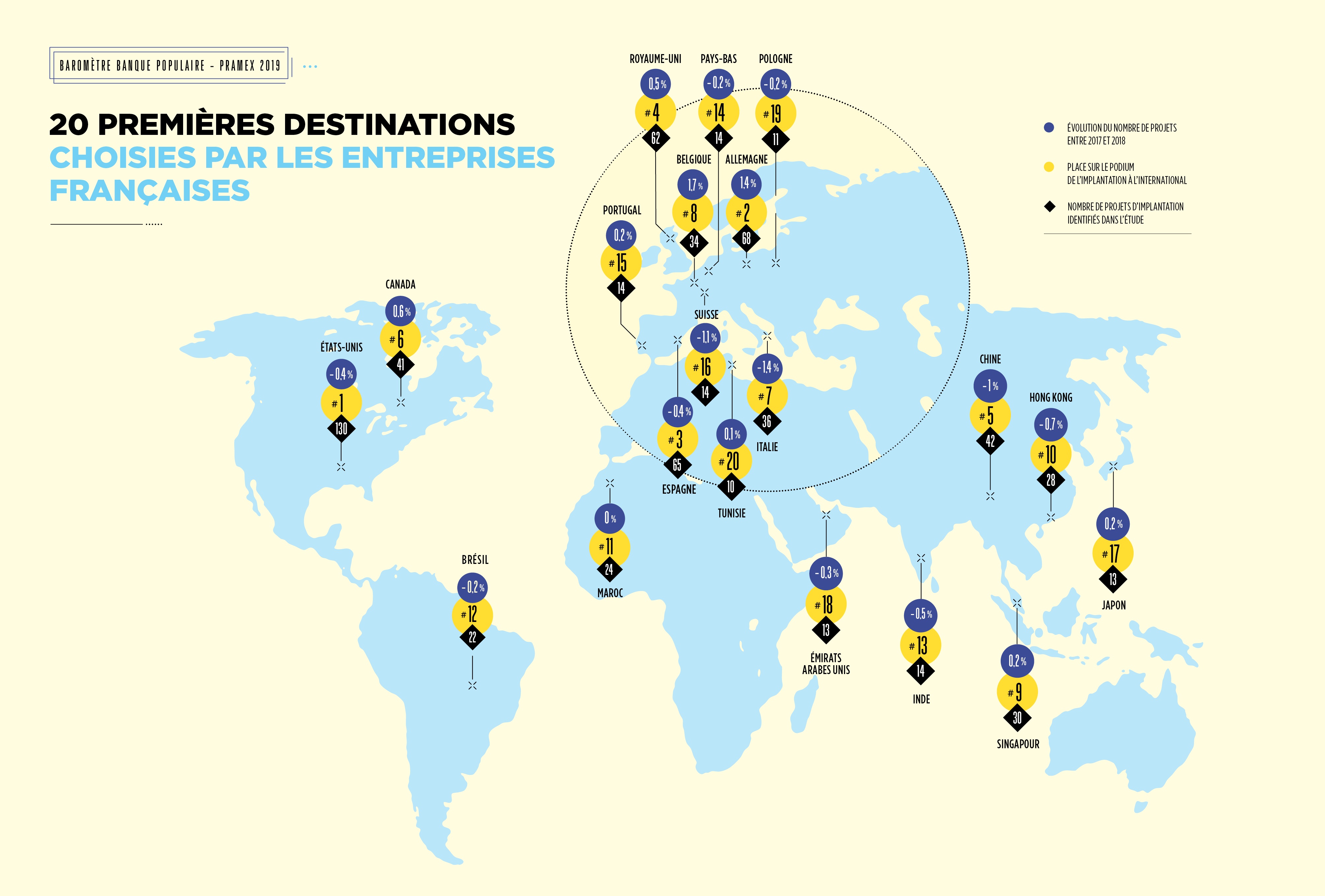 Top 20 destinations internationales des entreprises françaises