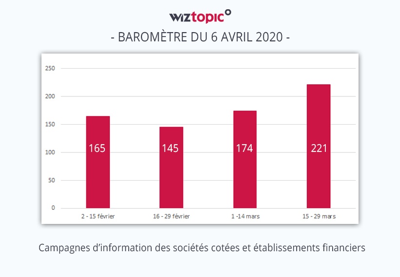 Baromètre_Campagnes d'information des sociétés cotées et établissements financiers