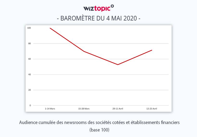 [Image] Baromètre_2.02 au 29.03