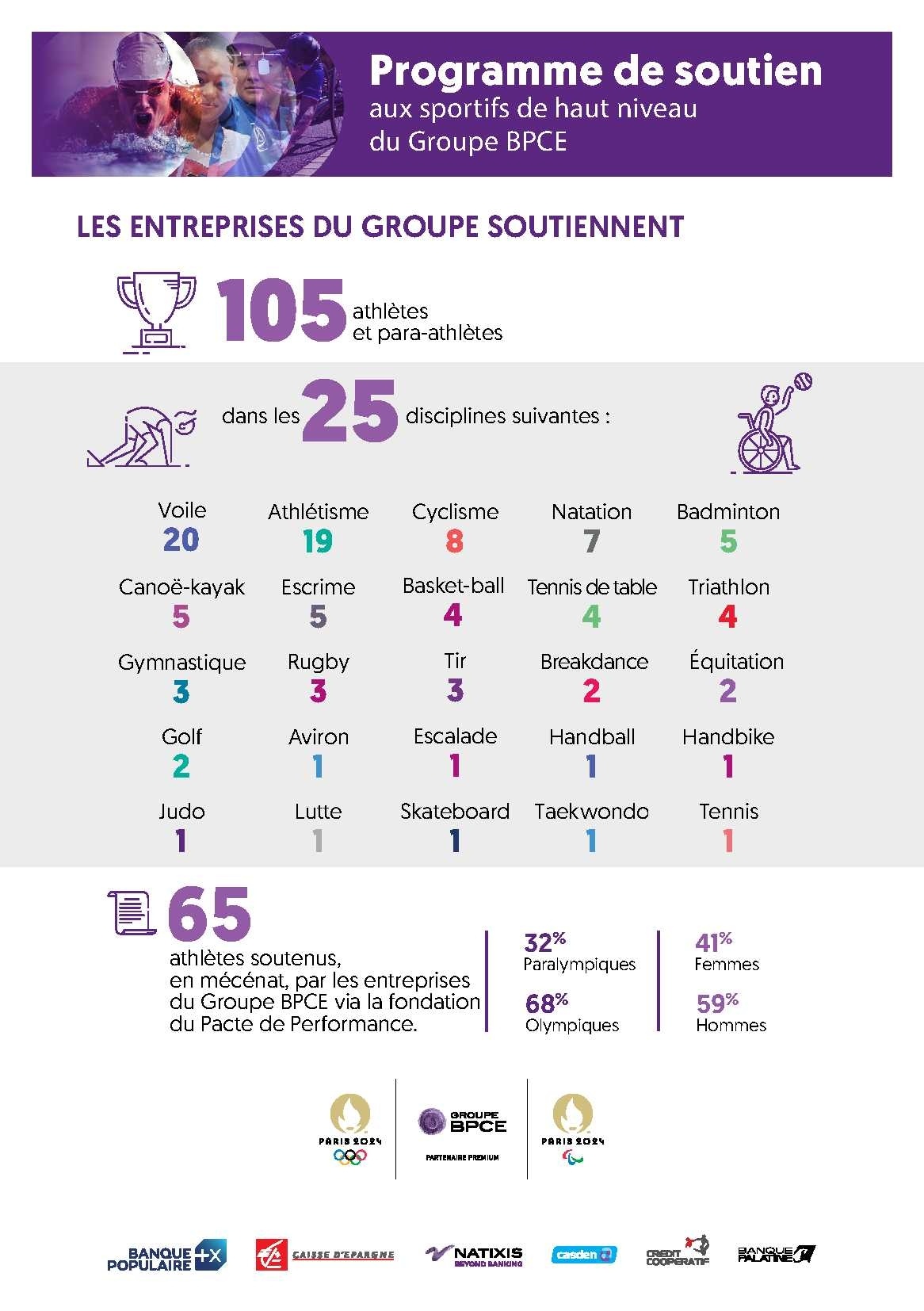 Infographie Pacte de Performance MAJ 26112020