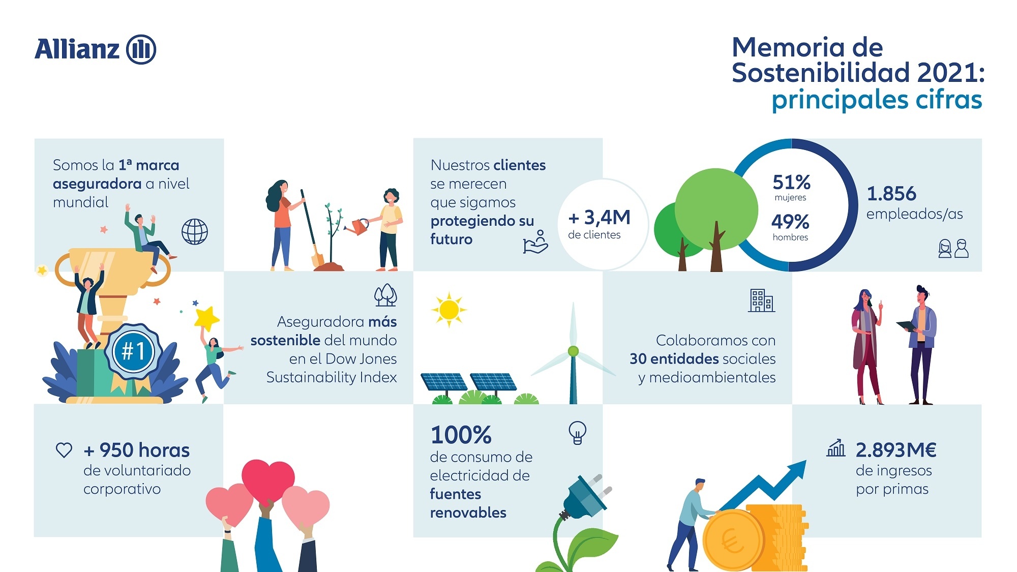 Memoria Sostenibilidad RE.jpg