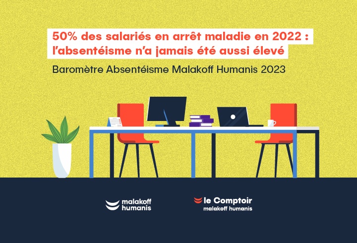 Etude absentéisme juin 2023