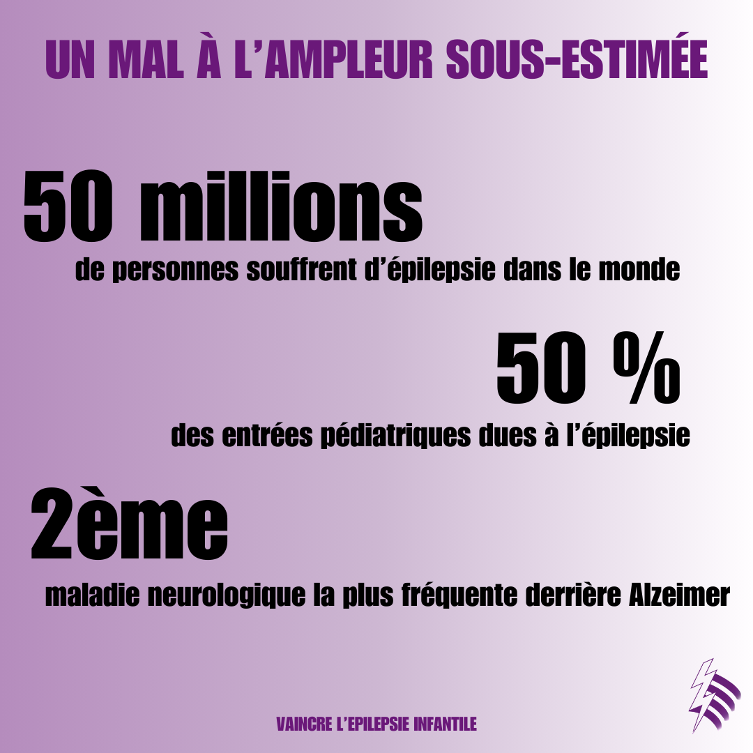 Un mal à l'ampleur sous-estimée - Post