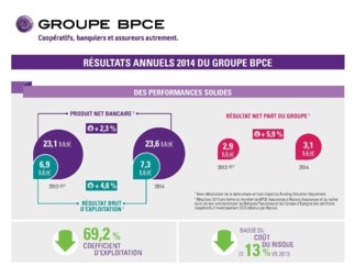 Résultats de l'année 2014 du Groupe BPCE