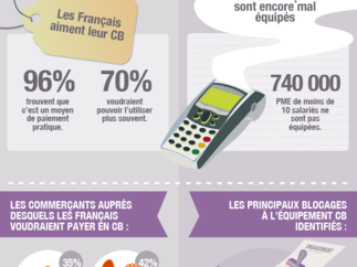 Banque Populaire et Caisse d’Epargne lancent DILIZI, la « caisse digitale » à services intégrés, sur smartphone et tablette