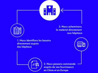 Lancement d’une cagnotte d’artistes, de citoyens et d’entrepreneurs, en soutien des personnels soignants pour lutter contre le COVID-19