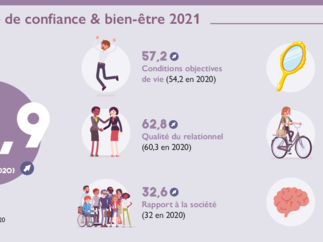 Baromètre « Confiance & Bien-être des Français » 2021