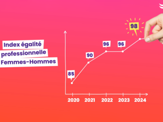 [Index de l’égalité professionnelle] Malakoff Humanis porte son index à 98 sur 100 !