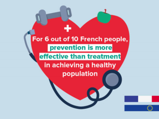Preventive health gains ground in France according to the prevention barometer conducted by Odoxa for Ramsay Santé