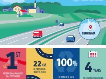 VINCI awarded the PPP contract of the new B247 federal road in Germany