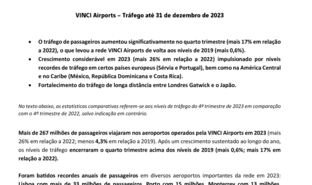 VINCI Airports - Tráfego 2023