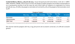 OMA_Reporte_Trafico_May25_v1.pdf