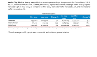 OMA_Traffic_Report_May25_v1.pdf
