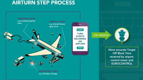 Les rotations d'avions optimisées à Londres Gatwick grâce à une application digitale innovante.jpeg