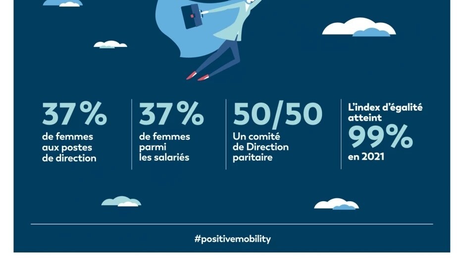 Les femmes font bouger VINCI Concessions.jpeg