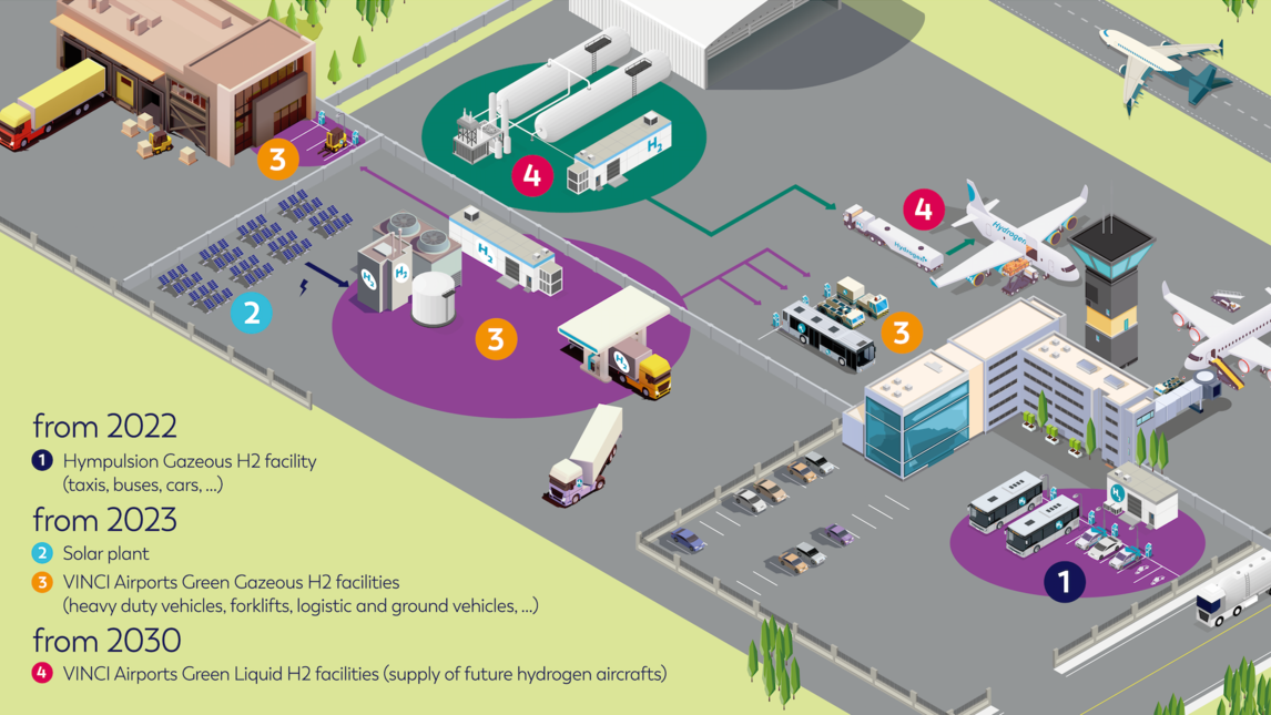 VINCI Airports Hydrogen airport station.png