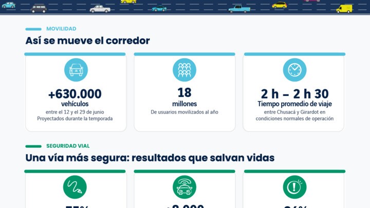 Información mitad de año Concesión Vía Sumapaz.jpeg