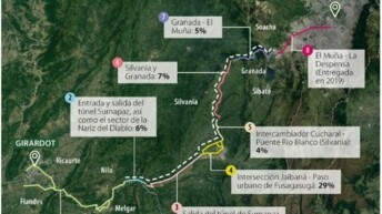 With 20% progress in works, the entire Vía Bogotá - Girardot will be delivered in 2025
