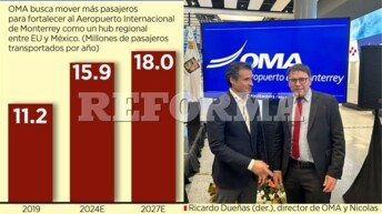 Sube 42% capacidad Aeropuerto regio