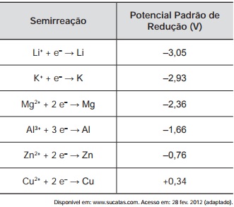 Banco de preguntas