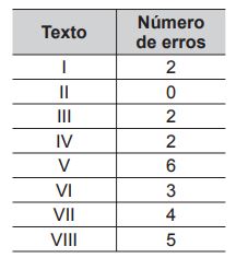 Banco de preguntas