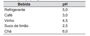 Banco de preguntas