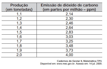 Banco de preguntas