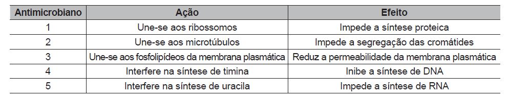 Banco de preguntas