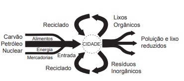 Banco de preguntas