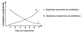 Banco de preguntas