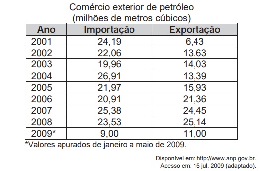 Banco de preguntas